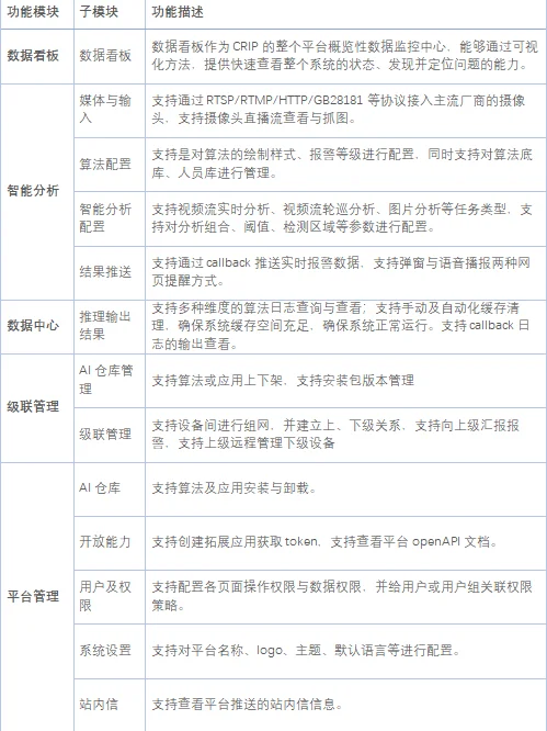 整体架构分层