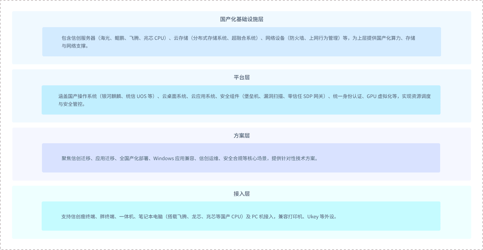 云桌面一体机