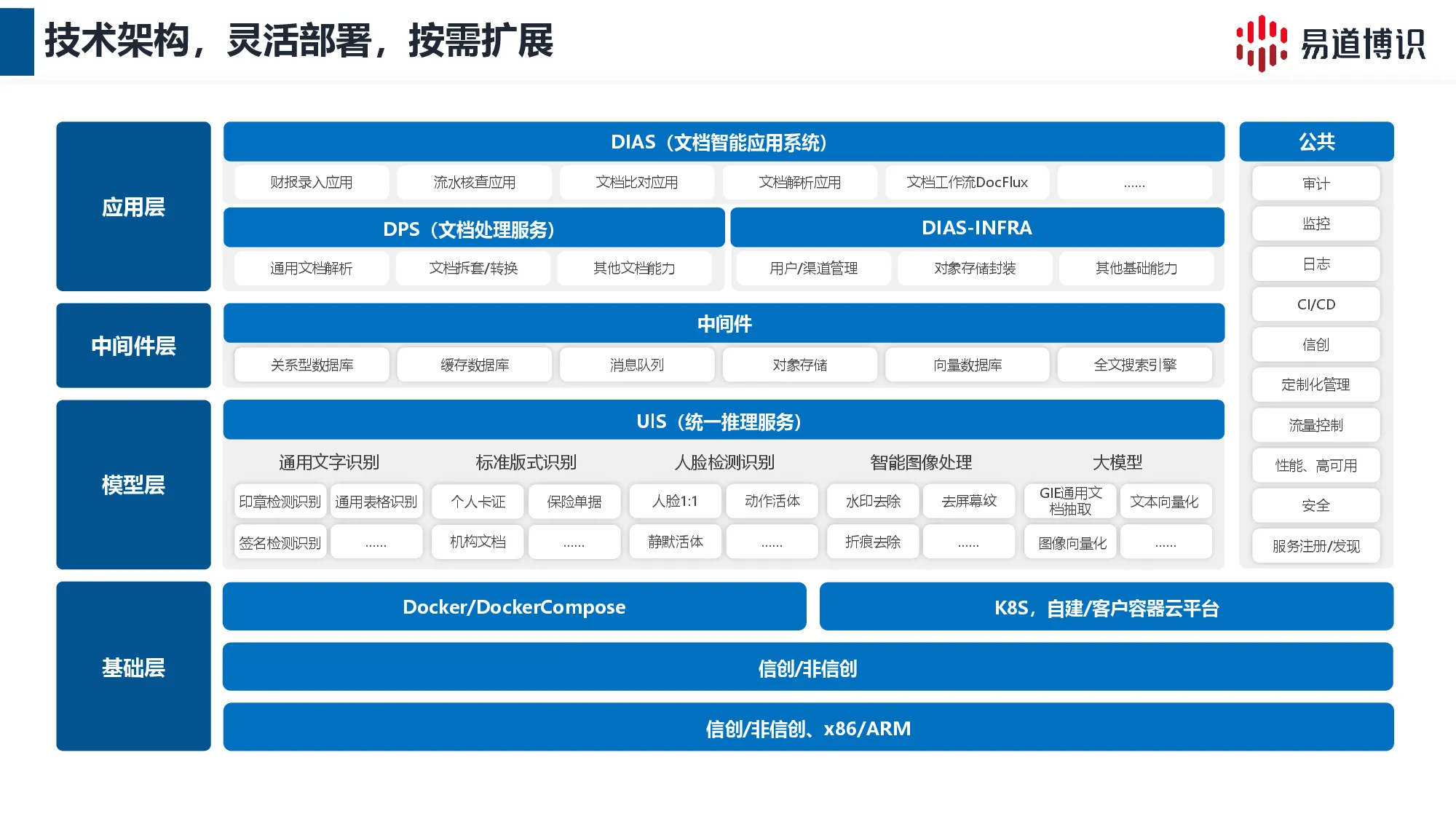 DeepIDP 技术架构