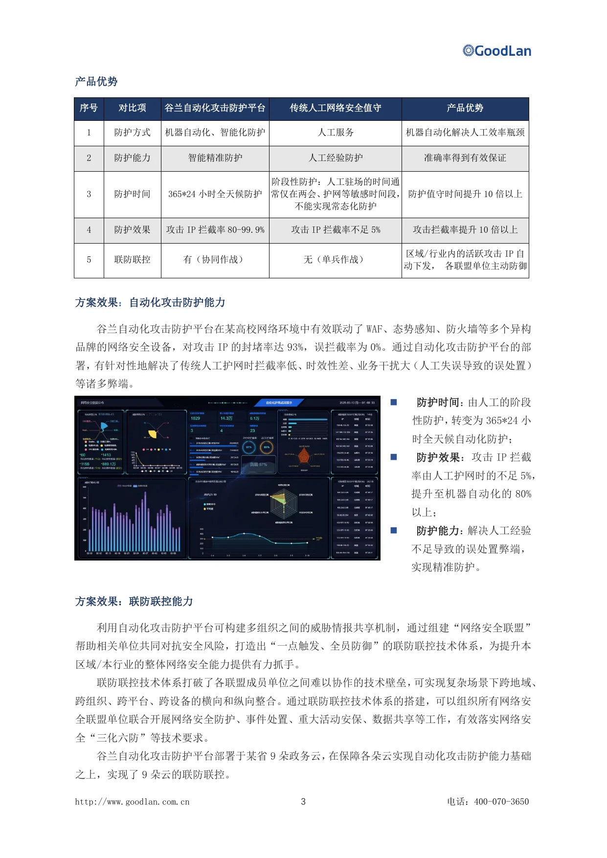 产品优势与方案效果