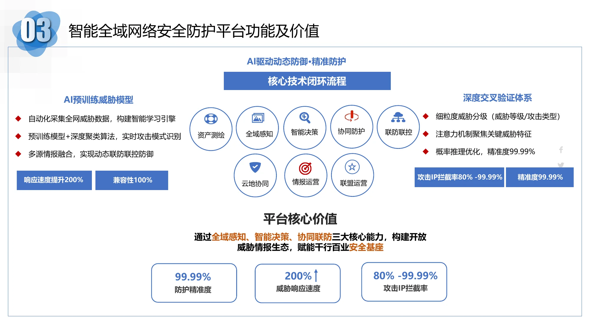 平台功能架构图