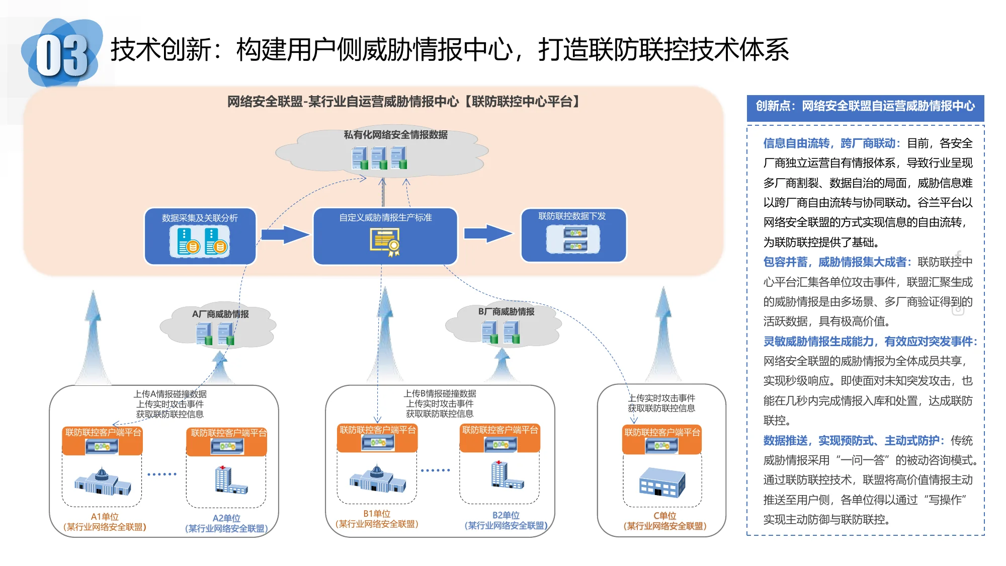 用户侧威胁情报中心
