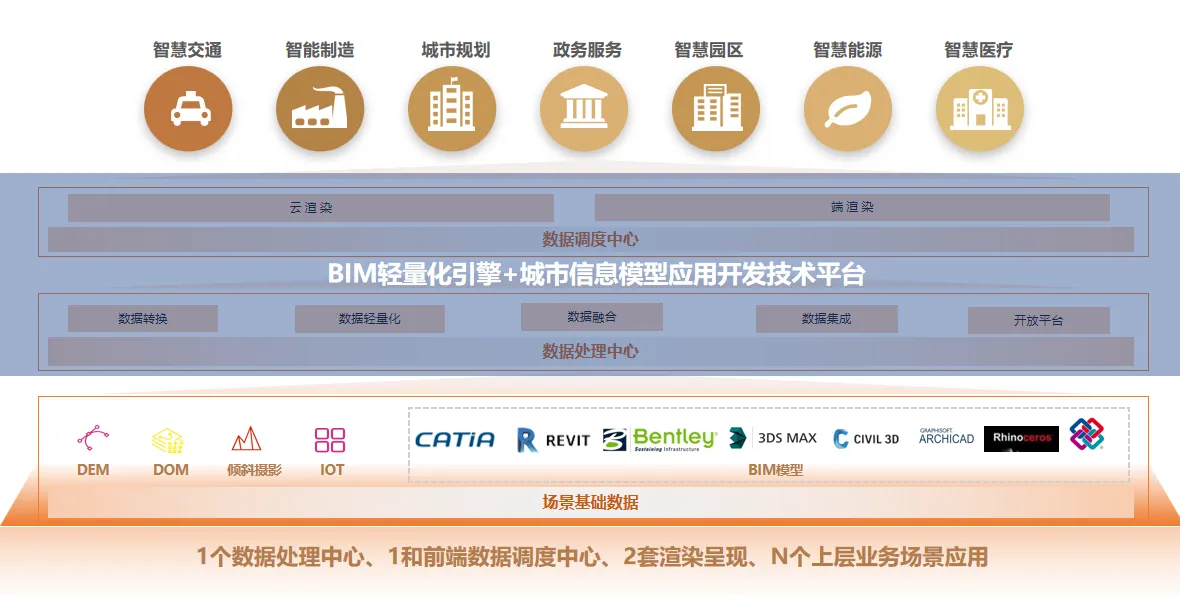 产品框架