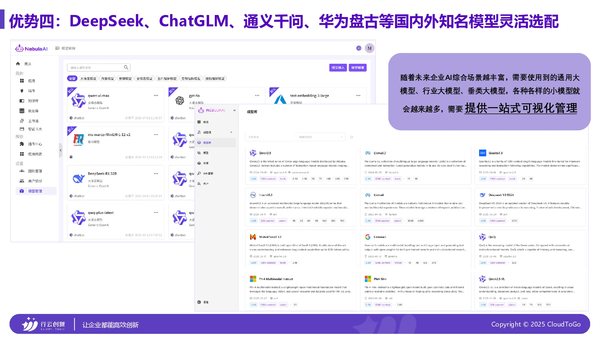 多模型可视化管理