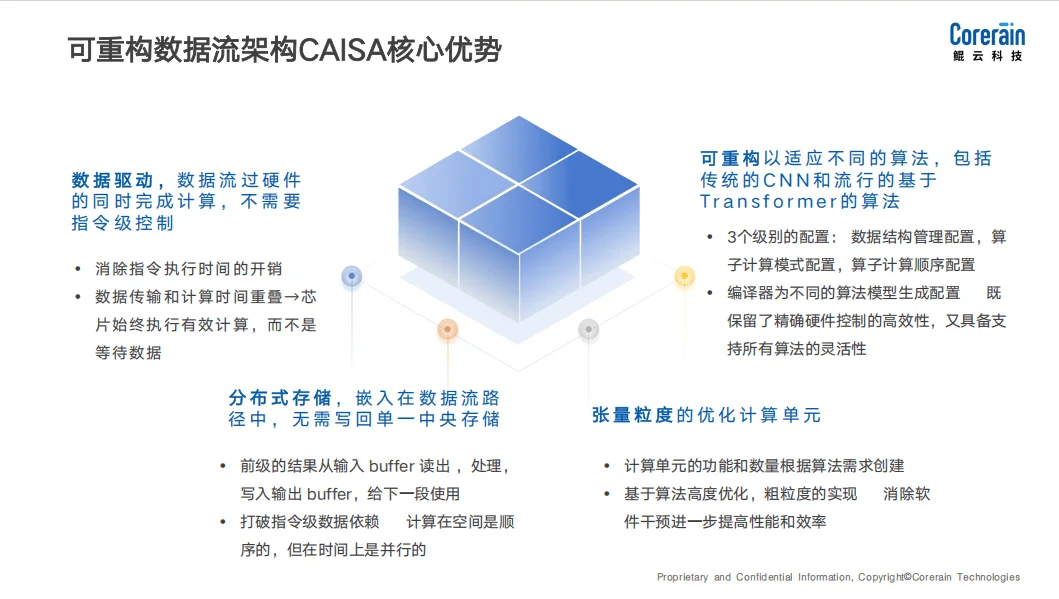 架构对比：数据流架构 vs 指令集架构