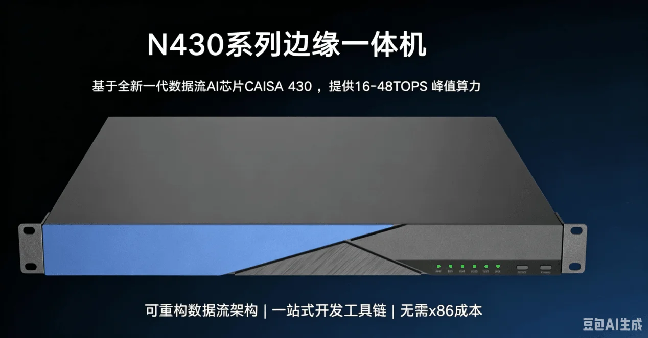 N430 系列边缘一体机