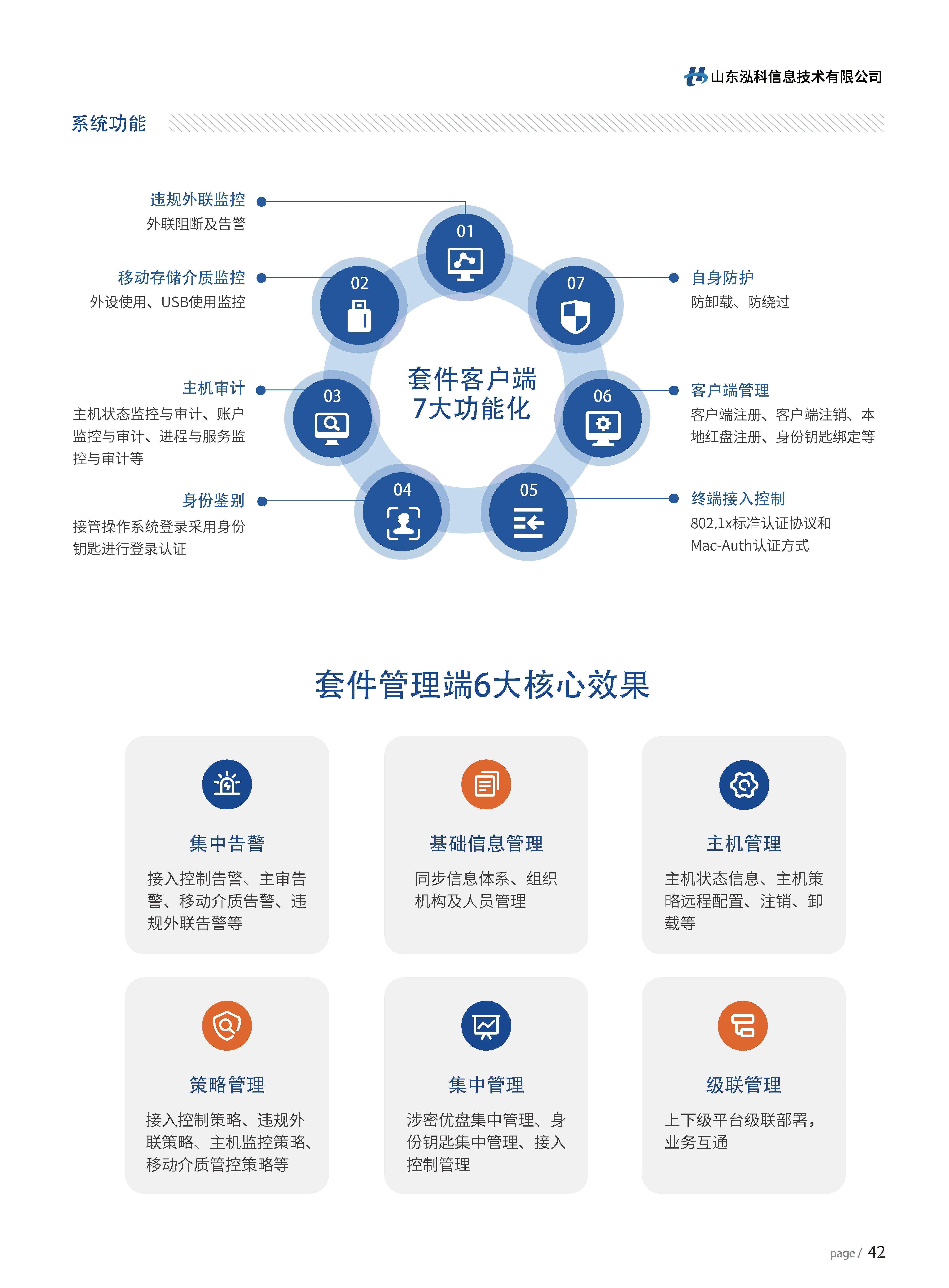 安全保密套件管理系统