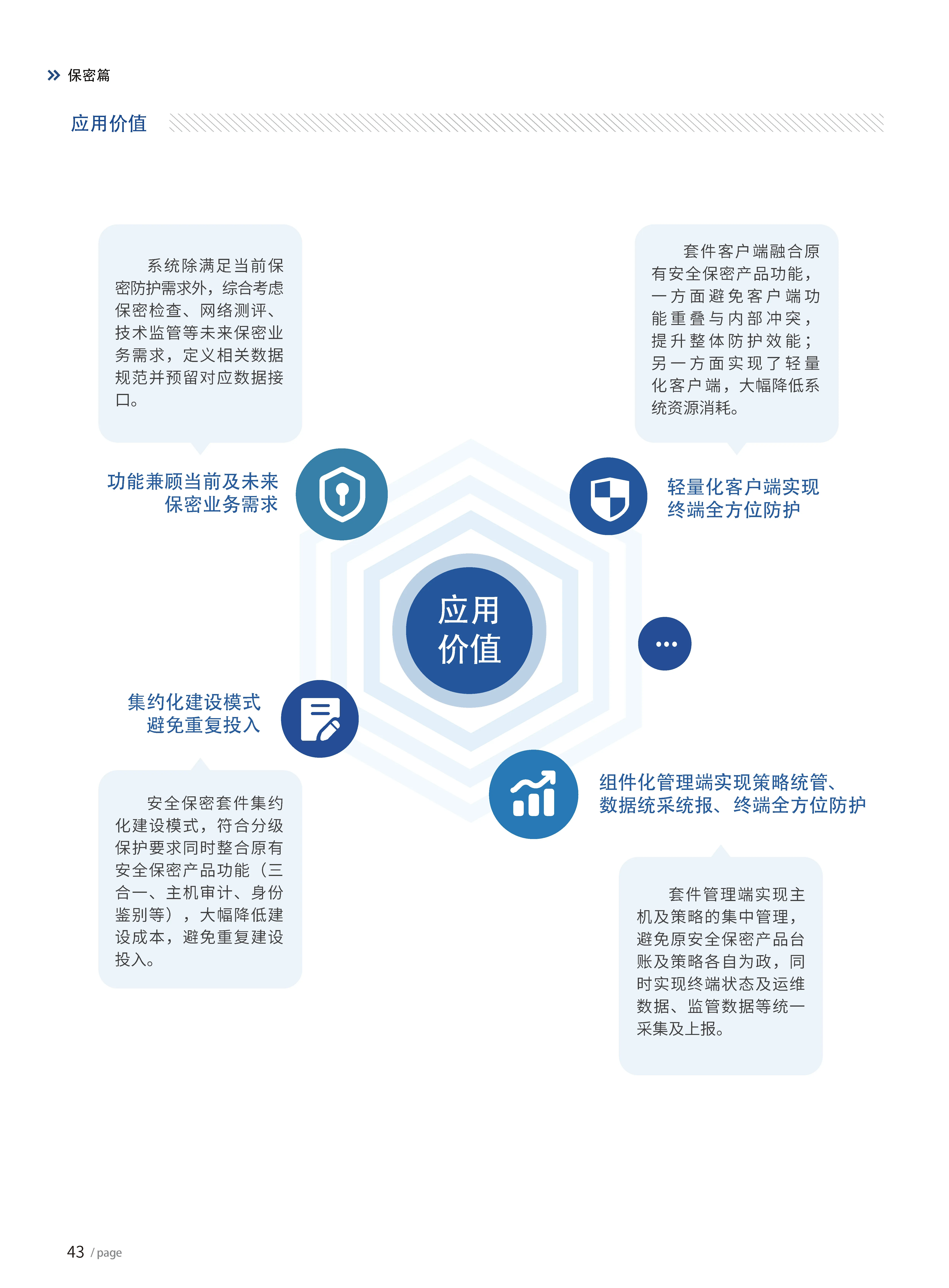 安全保密套件管理系统