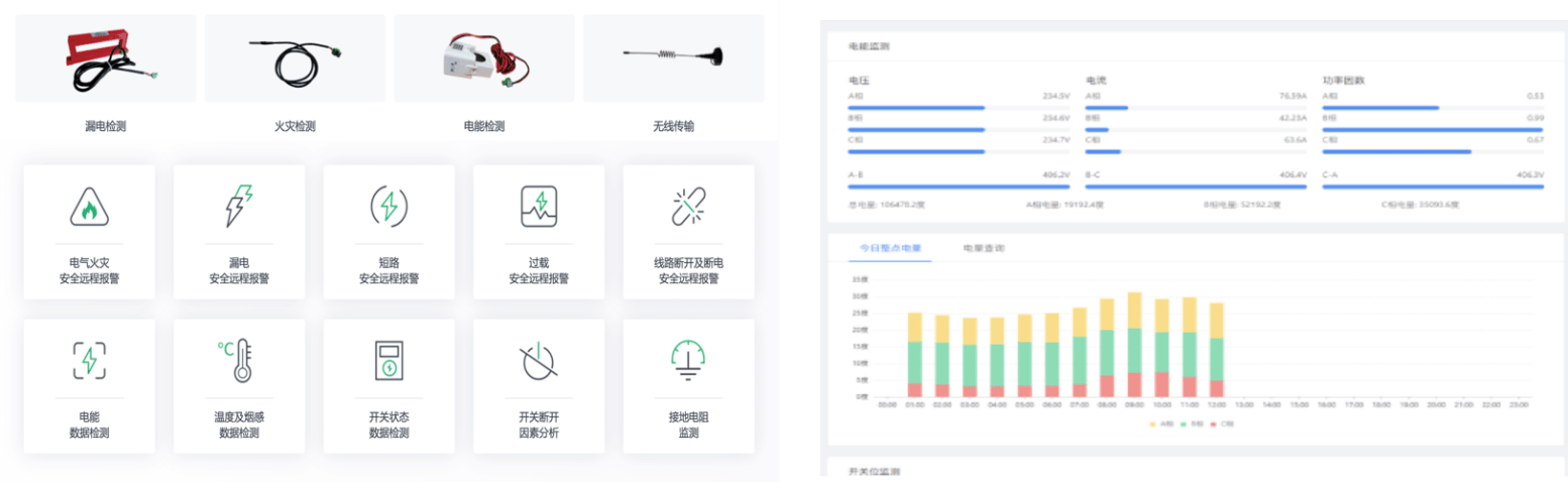 核心架构