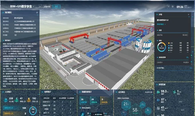 BIM+GIS+IOT+AI+大数据