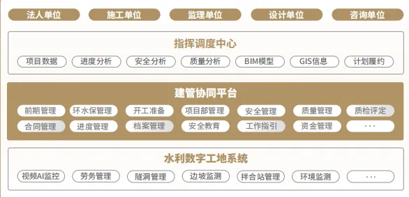 功能模块