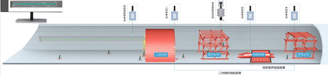 BIM全周期应用