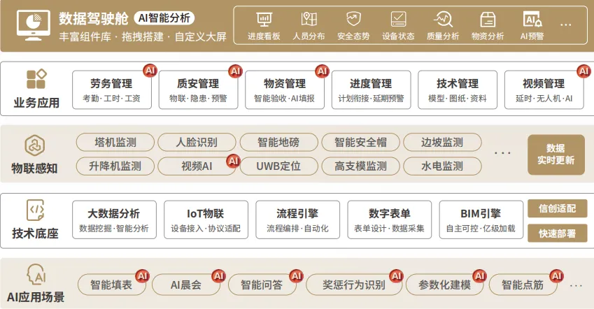 三大解决方案