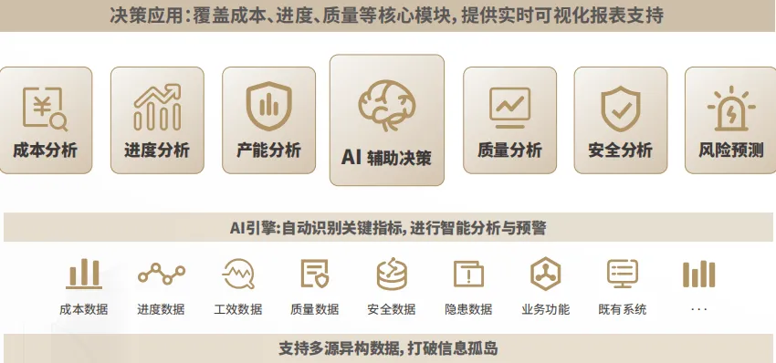 自主可控与信创适配