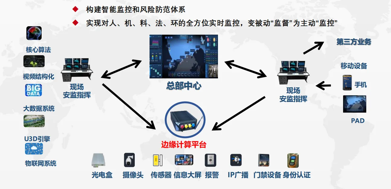 中心管理与决策层