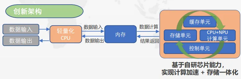 系统界面