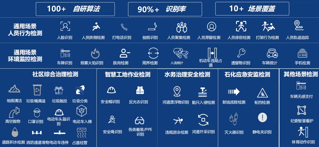 边缘智能分析层