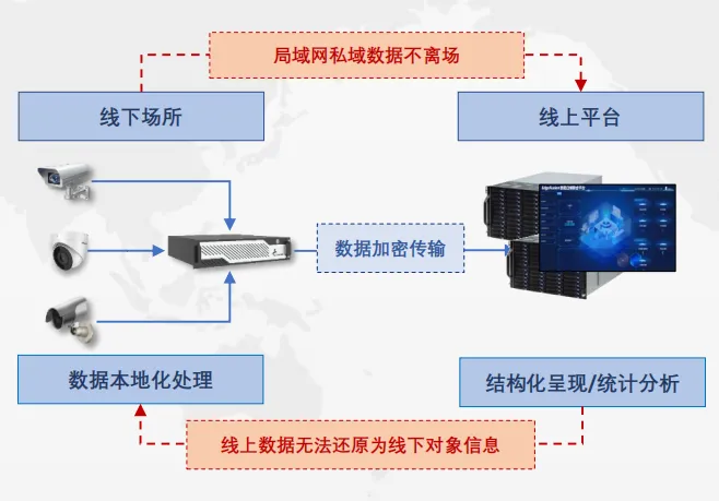 产品概述