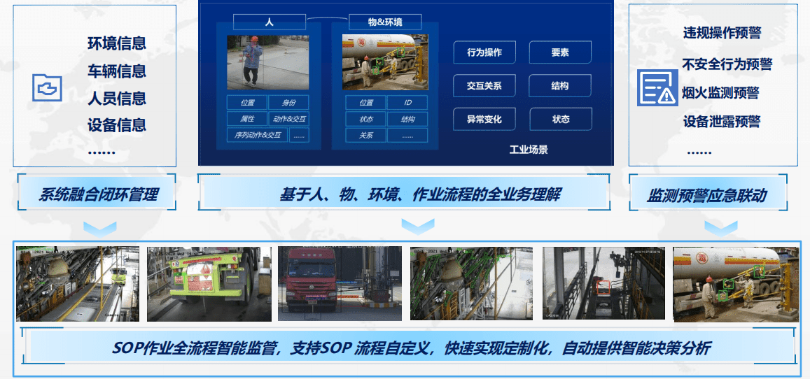 自研 AI 算法