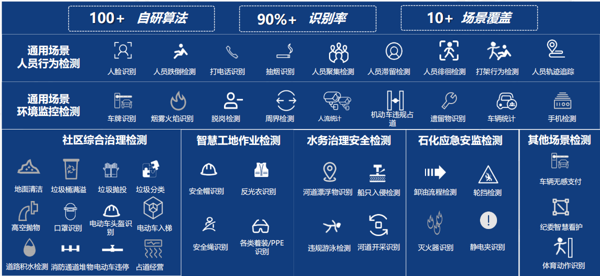 国产化适配完善