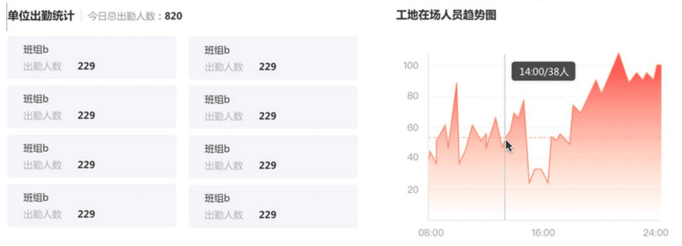 人员管理